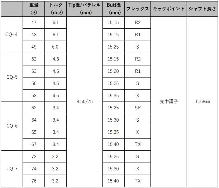 ZEROSTATiON スリクソン用互換 スリーブ付きシャフト